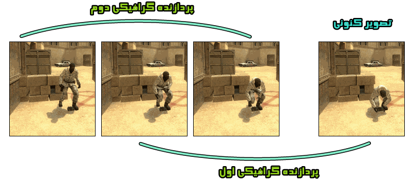 تکنولوژی SLI آموزش تعمیرات لپ تاپ