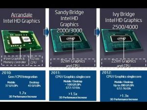 GFX آموزش تعمیرات لپ تاپ