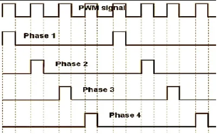 VRM آموزش تعمیرات لپ تاپ