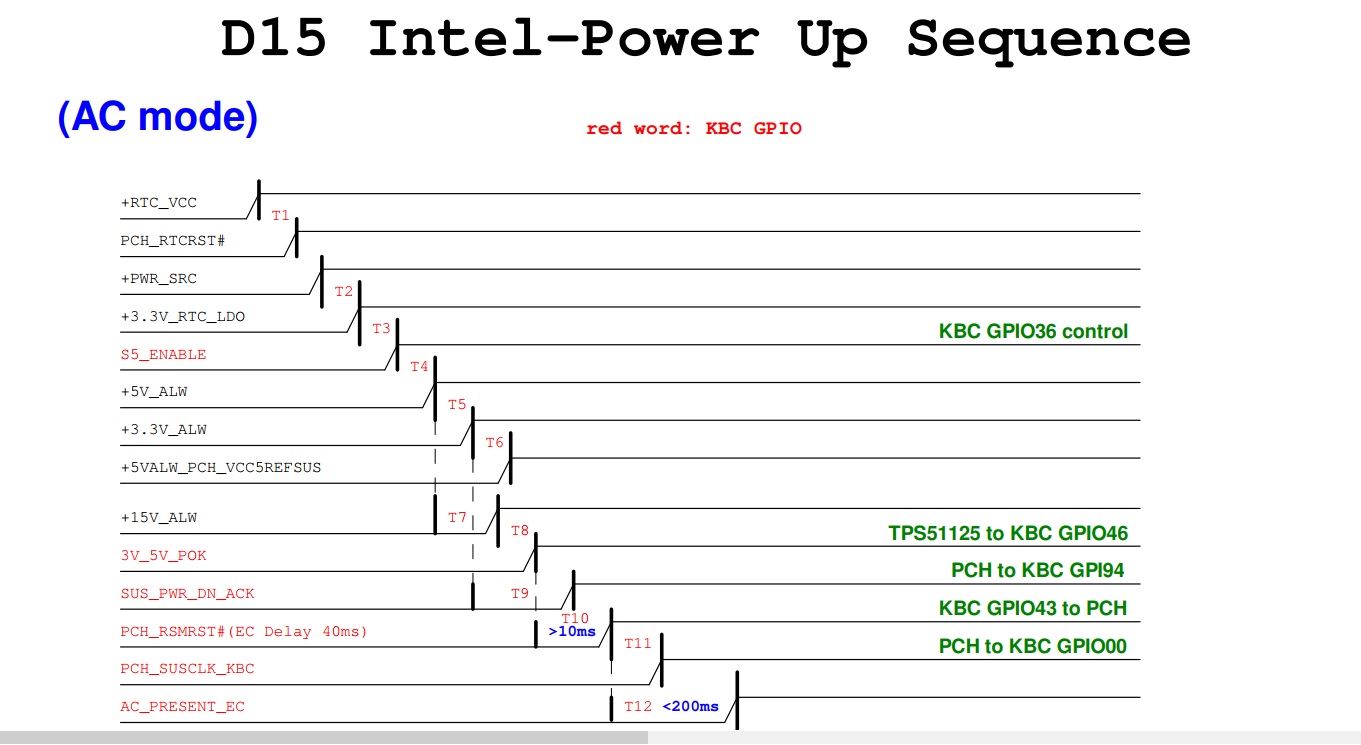 پاورسکوئنس آموزش تعمیرات لپ تاپ