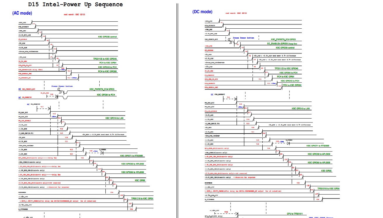 پاورسکوئنس آموزش تعمیرات لپ تاپ