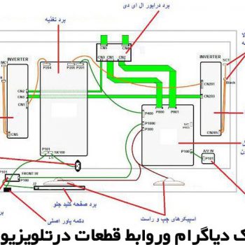 آموزش تعمیرات تلویزیون