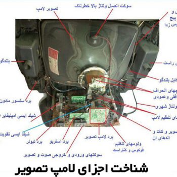 آموزش تعمیرات تلویزیون