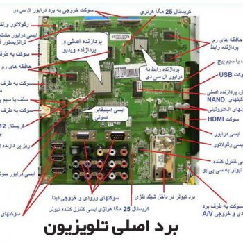 آموزش تعمیرات تلویزیون