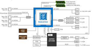 نقشه لپ تاپ