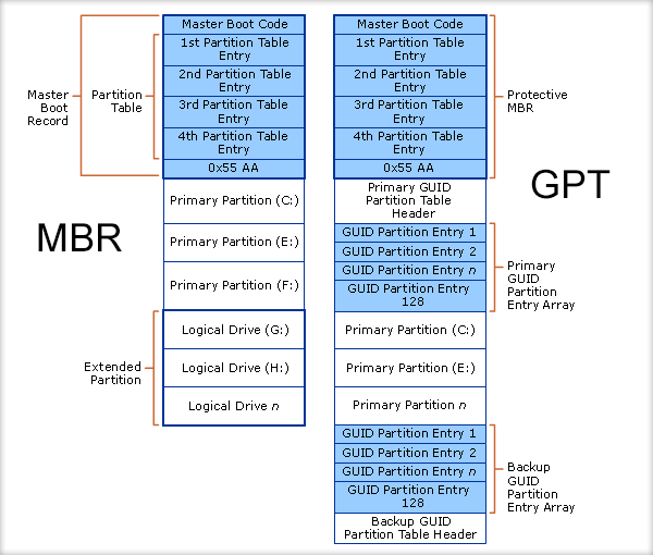 آموزش تعمیرات هارد دیسک
